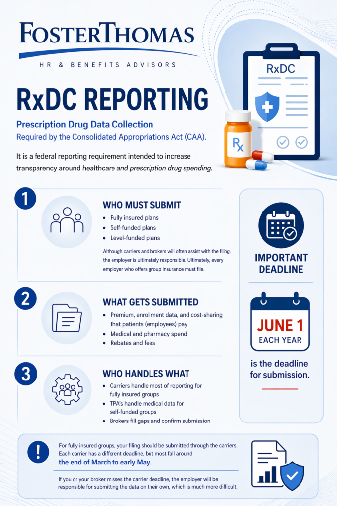 RxDC Filing Requirements